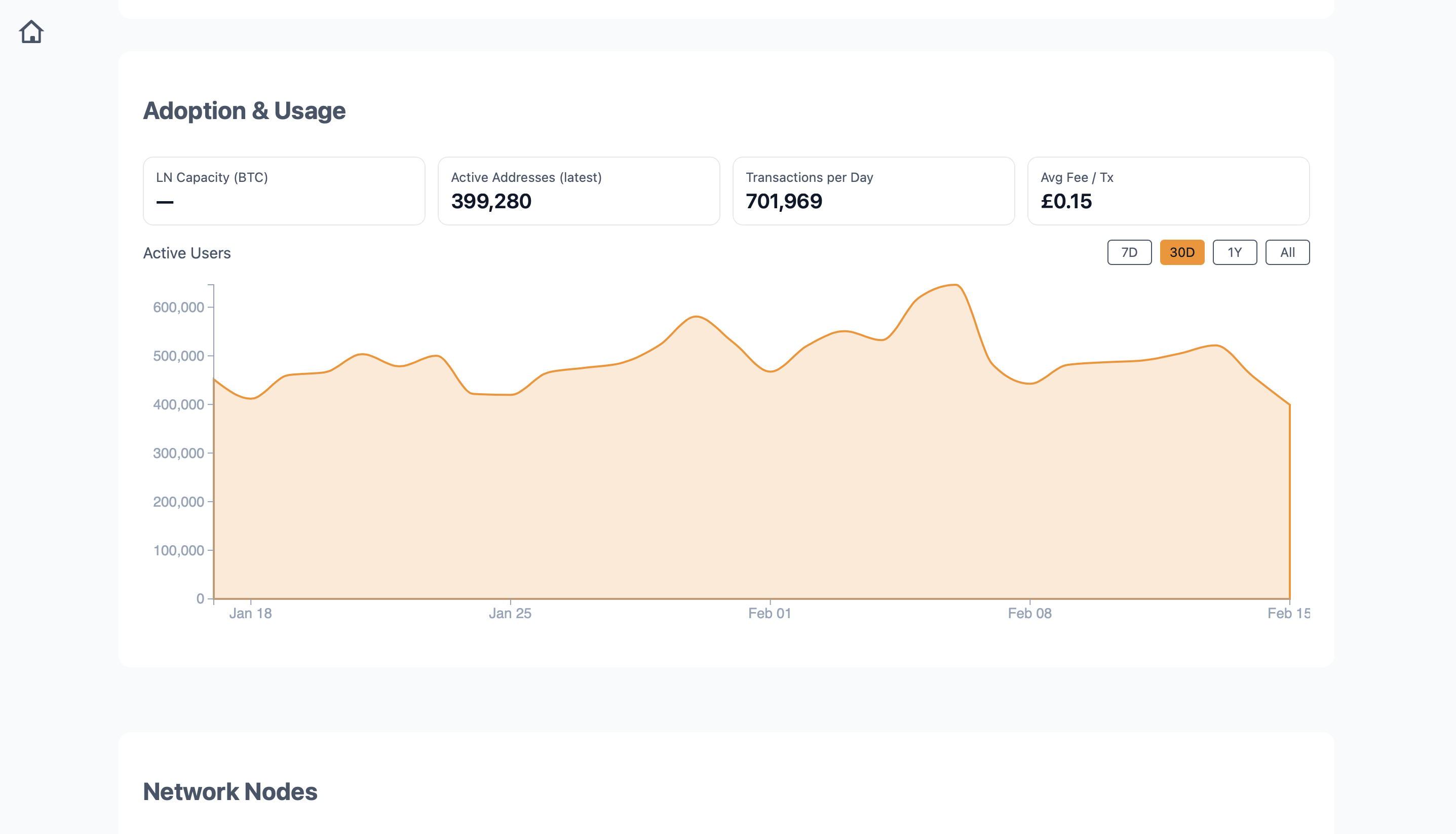 BitViz – Adoption & Usage dashboard
